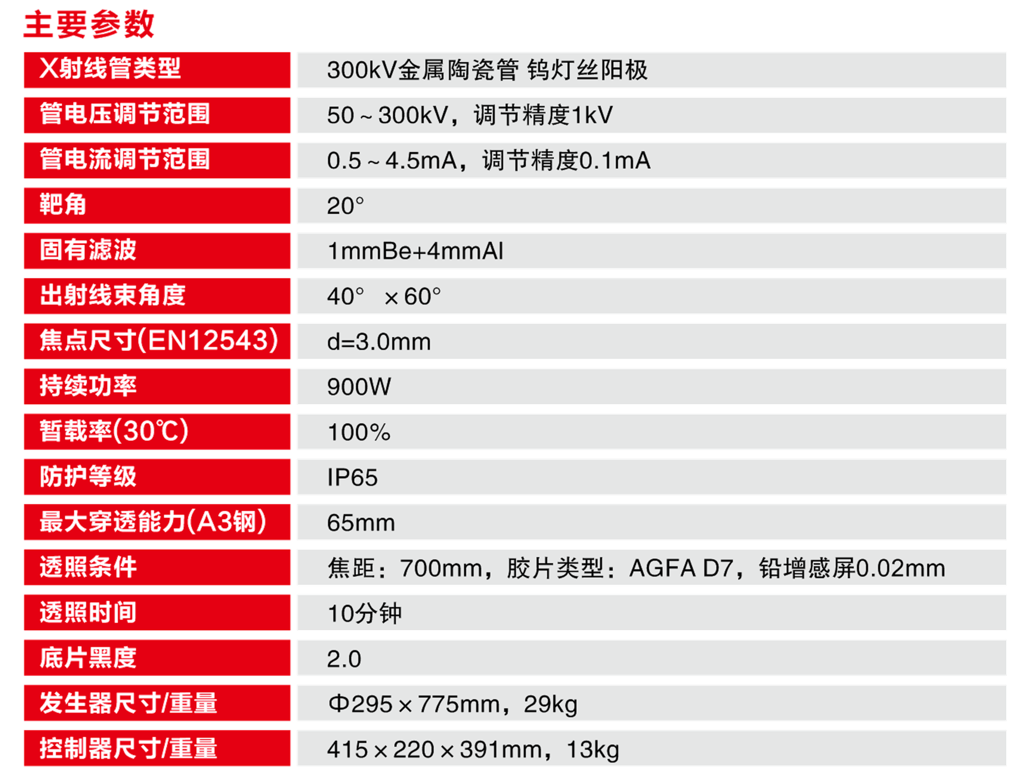 進口300DR參數透明底.png 進口300DR參數透明底.png