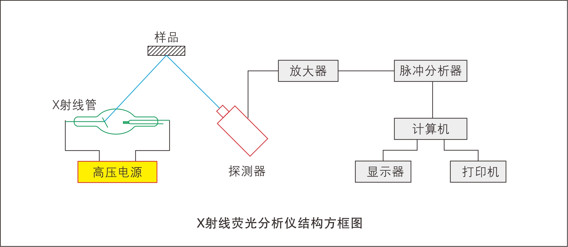 能量色散X射線熒光儀器原理.jpg 能量色散X射線熒光儀器原理.jpg