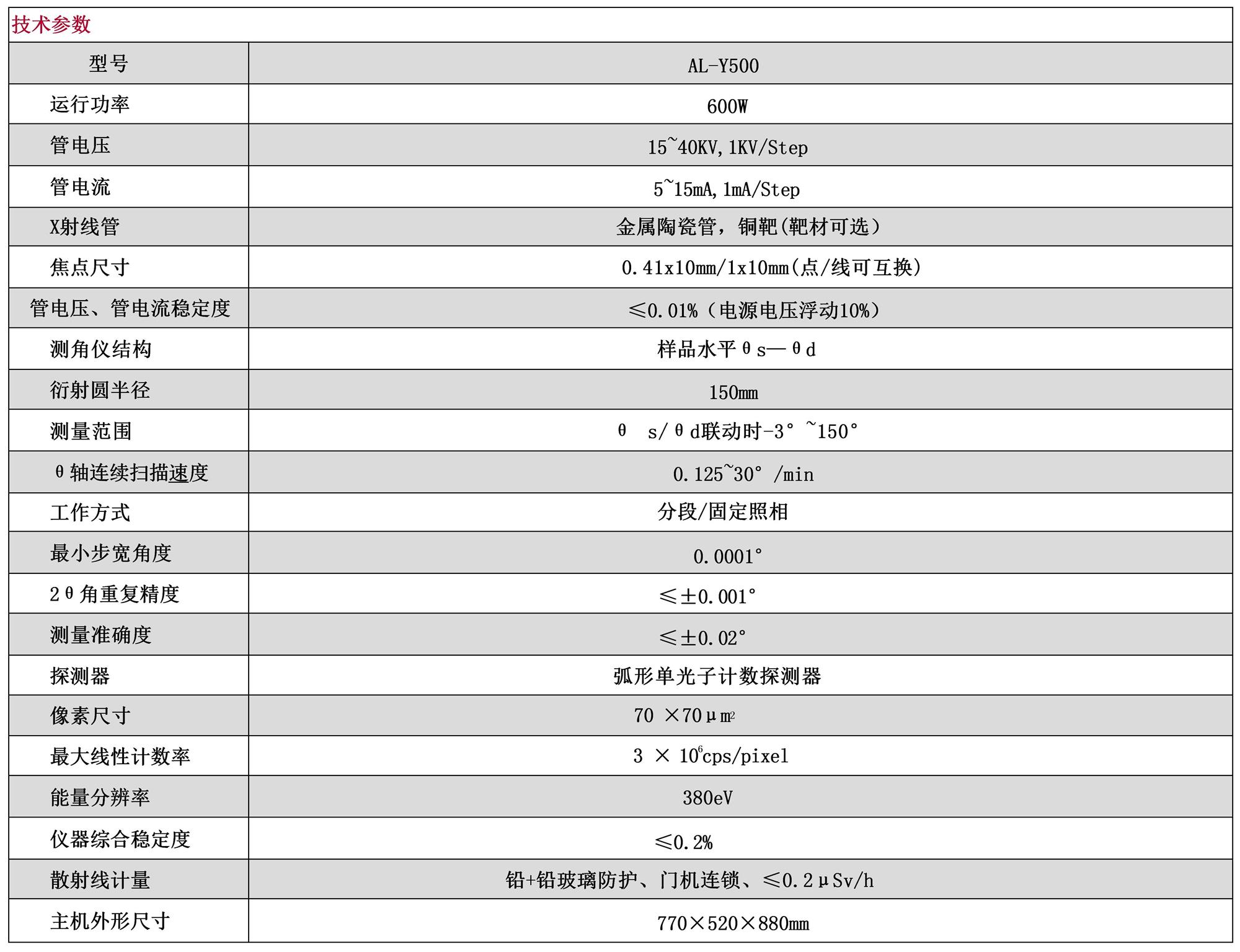 Y500參數表_01.jpg Y500參數表_01.jpg